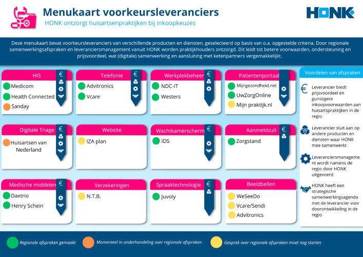 menukaart aug 2025