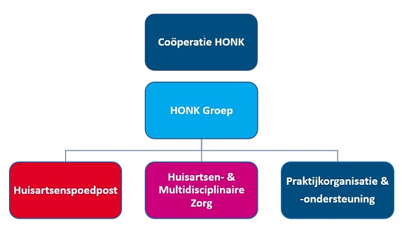 organogram 2024