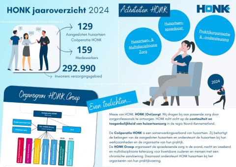 jaarberichten 2024